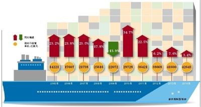 北京延庆区一对一代办进出口备案与国内贸易代理服务详解