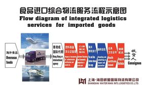 全套代理广州果蔬汁一般贸易进口报关与国内贸易代理门到门服务详解