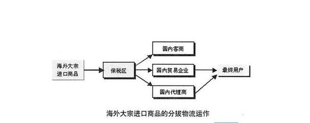 3.15过后，我们该如何正确海淘？ 国内贸易代理的角色与策略