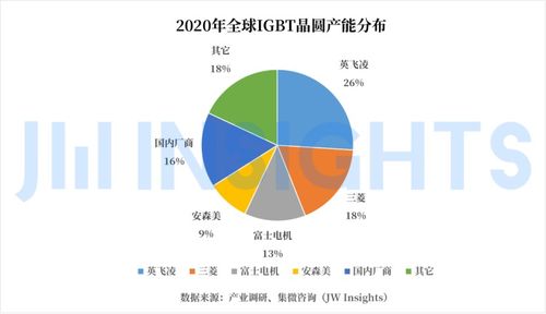 集微咨询 从交期拉长看国内igbt厂商在新能源汽车领域现状