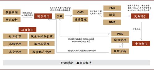 全球资本市场it公司分析 海外以第三方it为主,国内金融it供应商具备后发优势